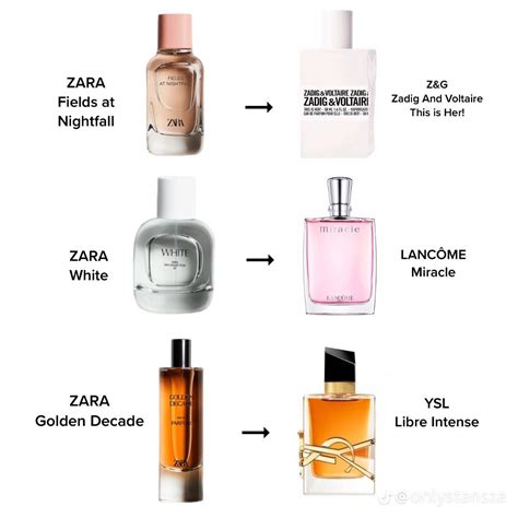 dior perfume zara dupe|zara perfume price.